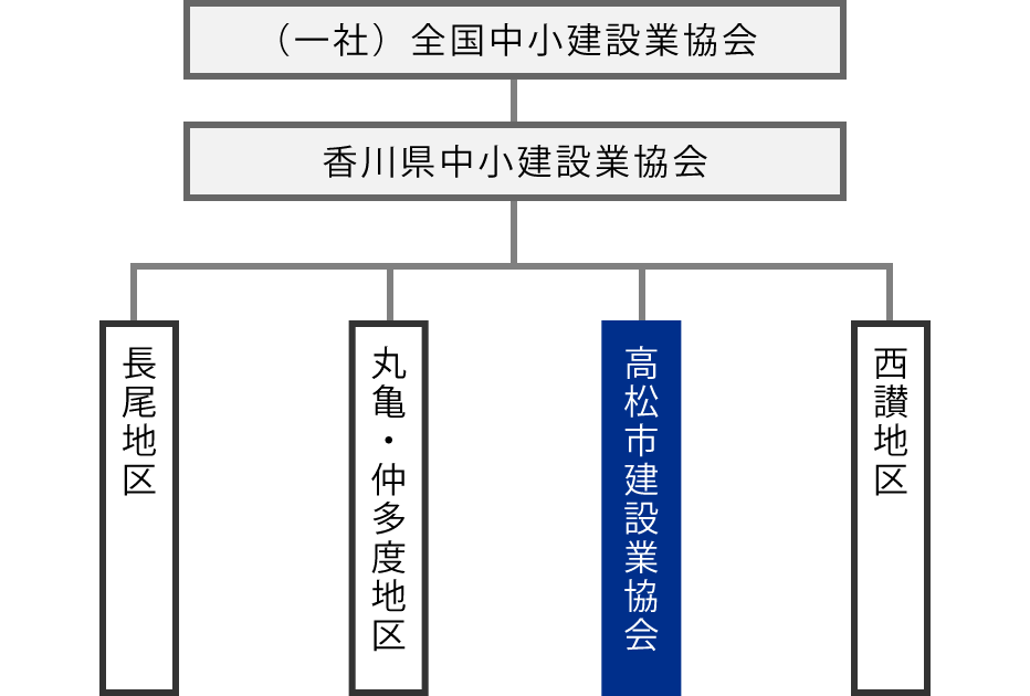 組織図