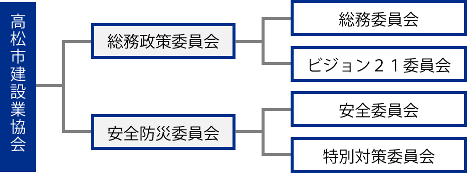 委員会構成