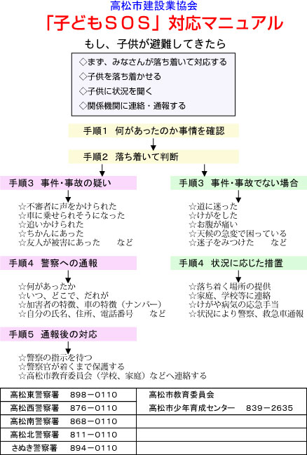 「子どもSOS」対応マニュアル